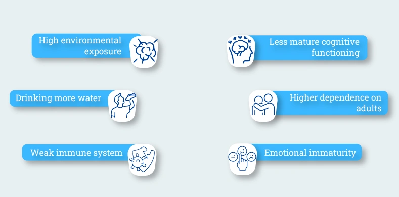 Factors that increase the childs vulnerability to climate change