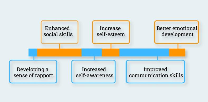 Top benefits of therapy icebreakers and activities for children