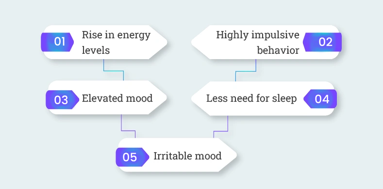 Behaviors-of-children-in-the-manic-phase-include 