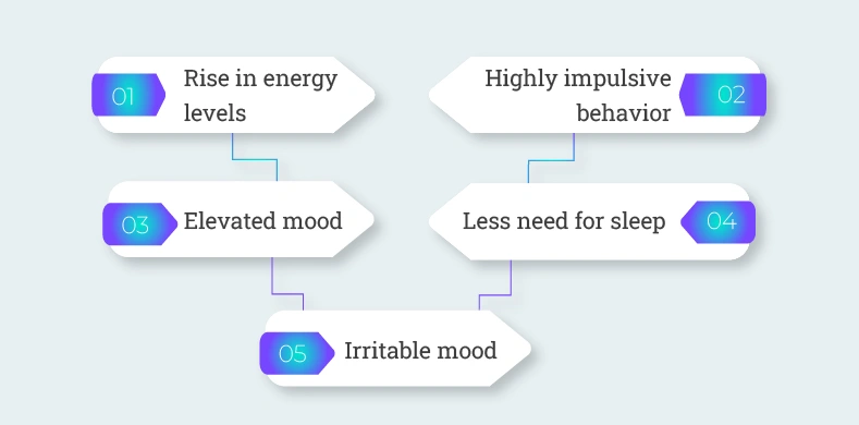 Behaviors of children in the manic phase include