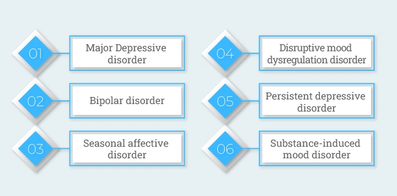What are common Mood disorders in Children