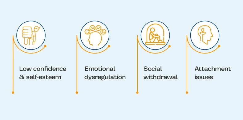 The psychological and emotional impact of verbal abuse on a childs mental health